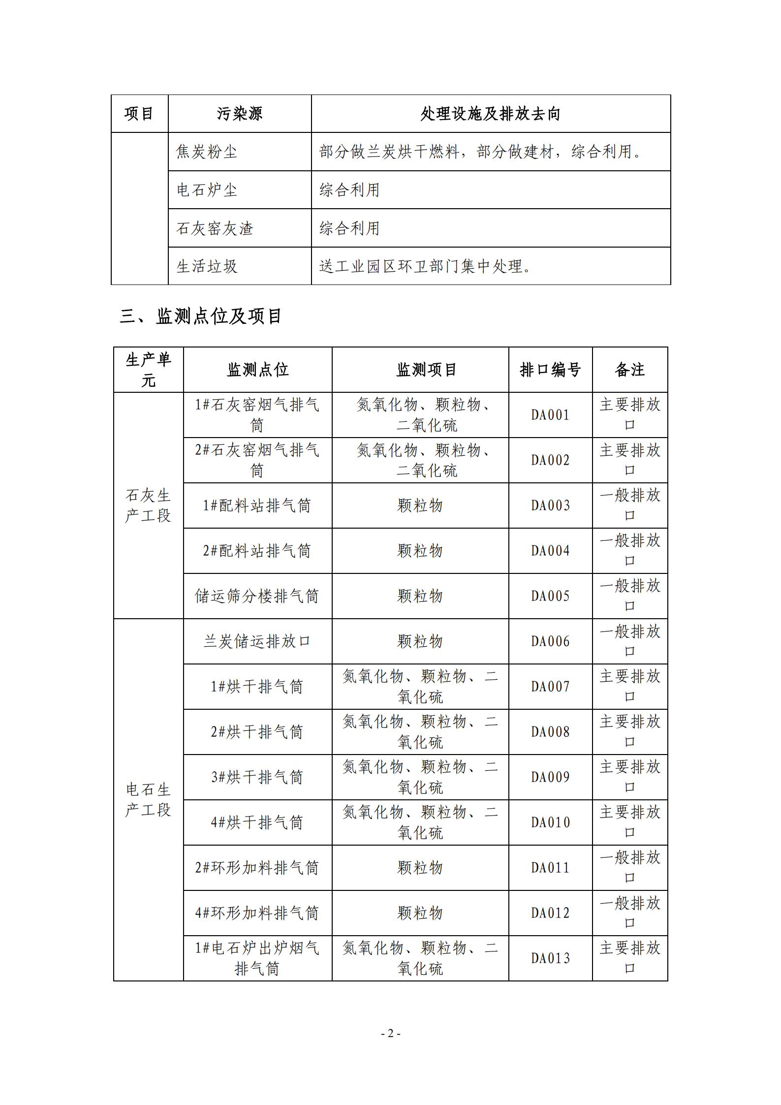 2021环保自行监测计划_02.jpg