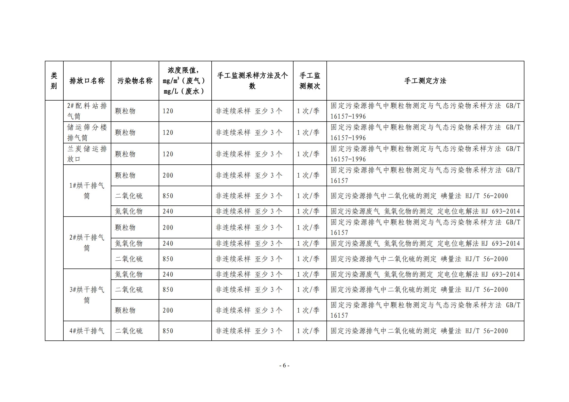 2021环保自行监测计划_06.jpg